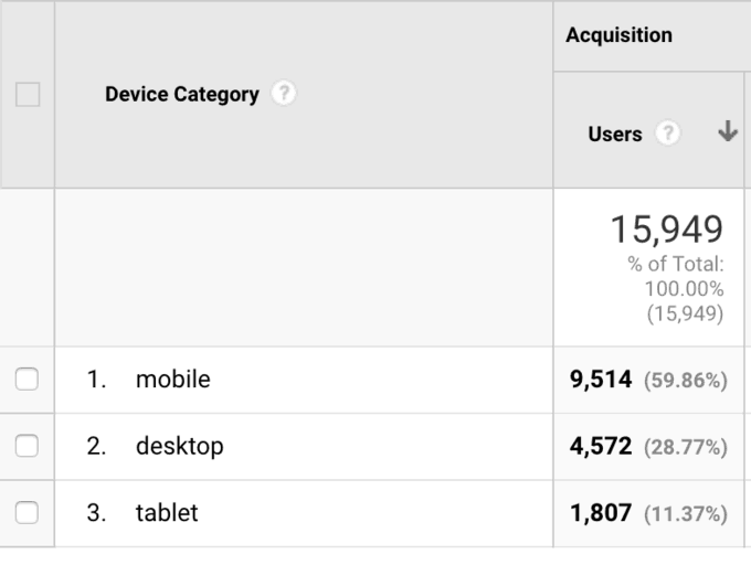 screenshot of google organics traffic page