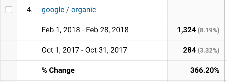 screenshot of google organics traffic page